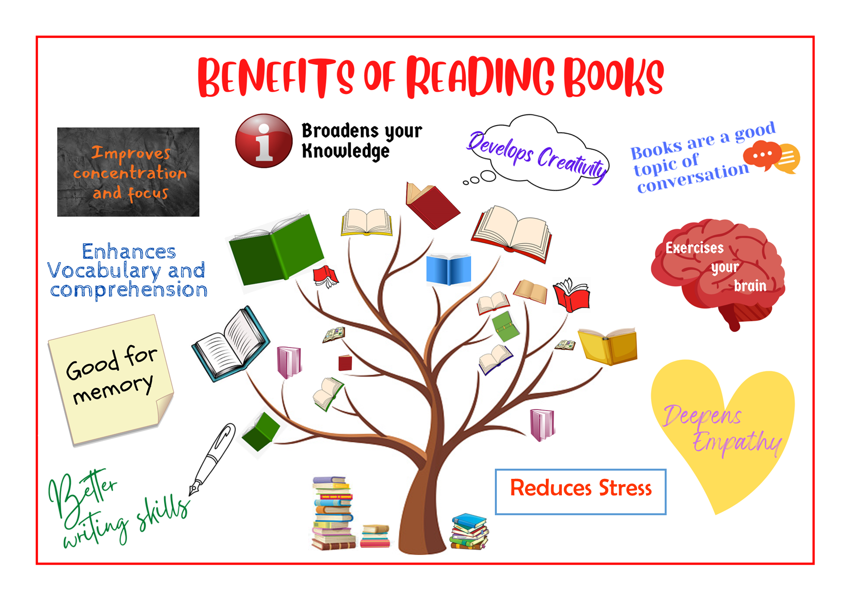 Benefits of reading books