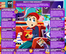 Building Cyber Resilience