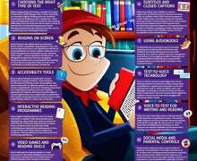 Reading