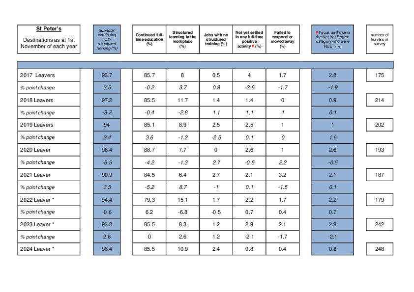 SPA Destinations Data 2024