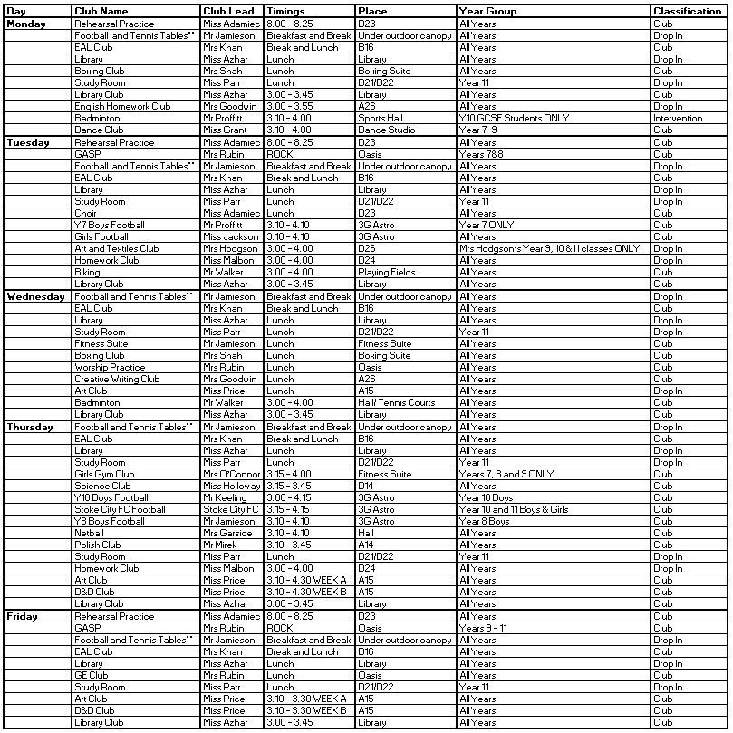 Clubs HT6 2025