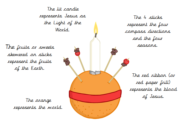 Christingle 1