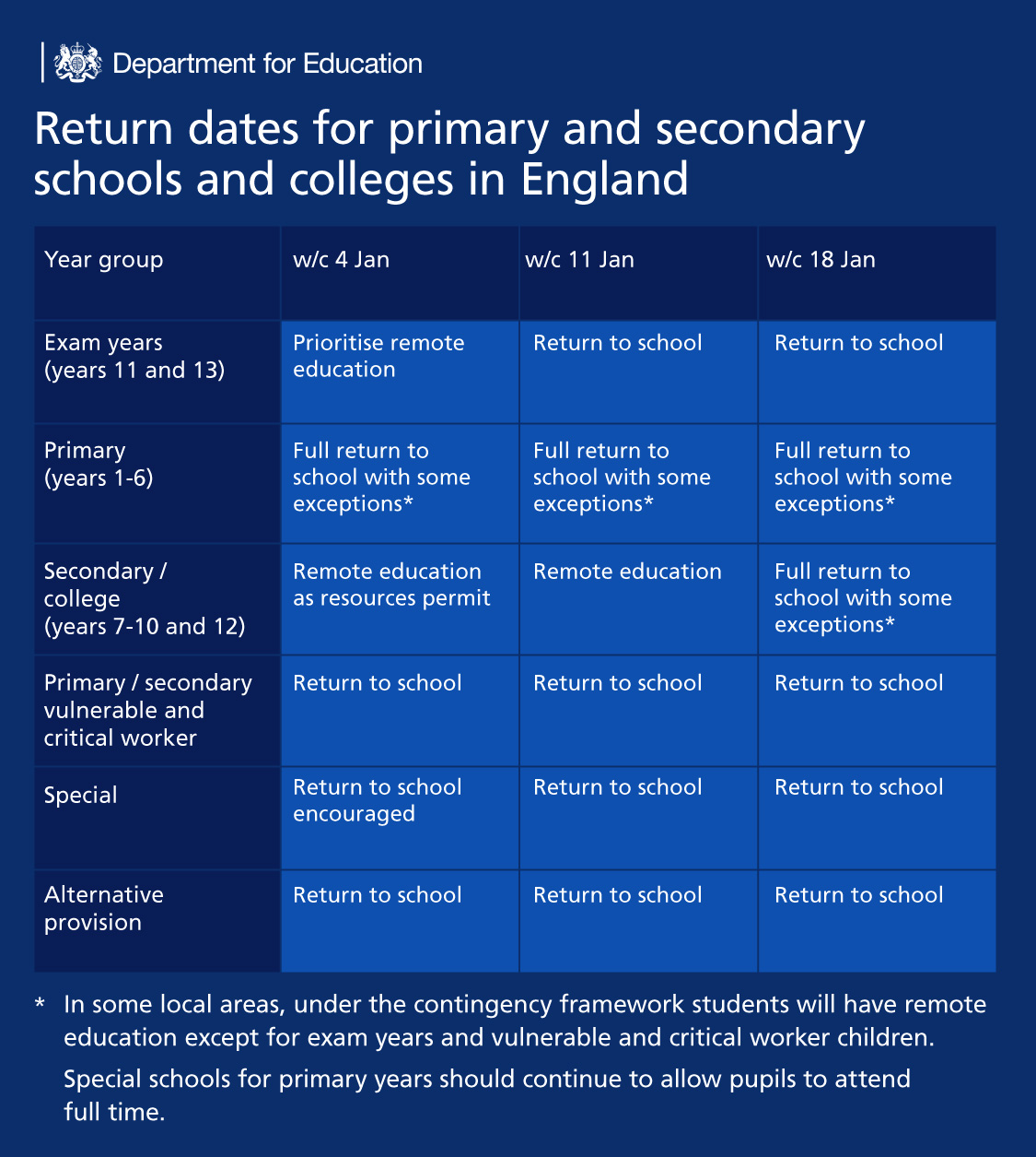 dfe school trips guidance